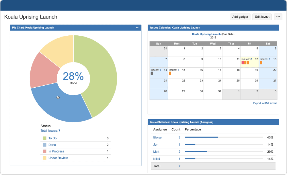 How To Track Projects In Jira Cloud?